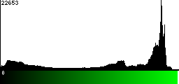 Green Histogram