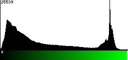 Green Histogram