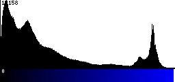 Blue Histogram