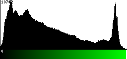 Green Histogram