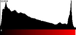 Red Histogram