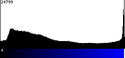 Blue Histogram