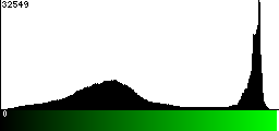 Green Histogram