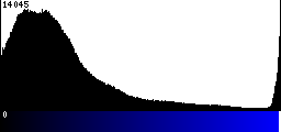 Blue Histogram