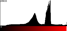 Red Histogram