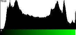 Green Histogram