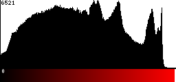 Red Histogram