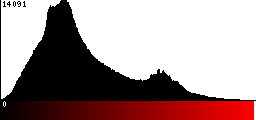 Red Histogram