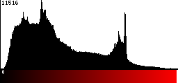 Red Histogram