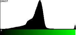 Green Histogram