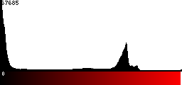 Red Histogram