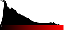 Red Histogram