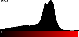 Red Histogram