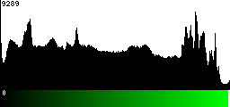 Green Histogram