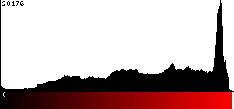 Red Histogram