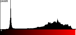 Red Histogram