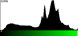 Green Histogram