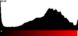 Red Histogram