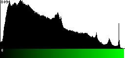 Green Histogram