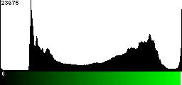 Green Histogram