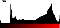 Red Histogram