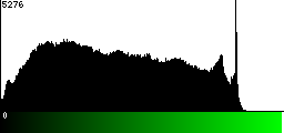 Green Histogram