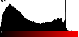 Red Histogram