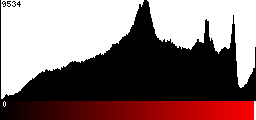 Red Histogram