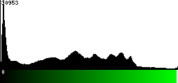 Green Histogram