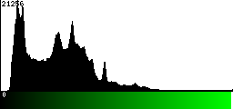 Green Histogram