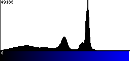 Blue Histogram