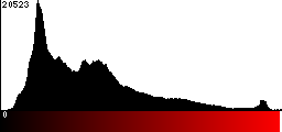 Red Histogram