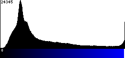 Blue Histogram