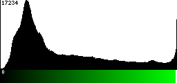 Green Histogram