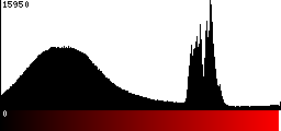 Red Histogram