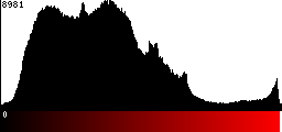 Red Histogram