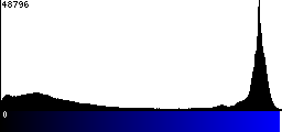 Blue Histogram