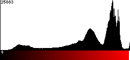 Red Histogram