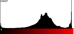 Red Histogram