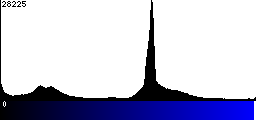 Blue Histogram