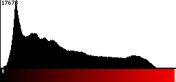 Red Histogram