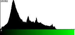 Green Histogram