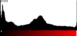 Red Histogram