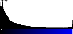 Blue Histogram