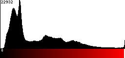 Red Histogram