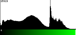 Green Histogram