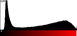 Red Histogram