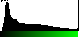 Green Histogram