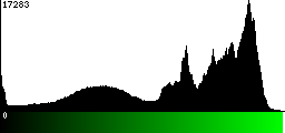 Green Histogram