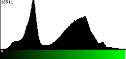 Green Histogram